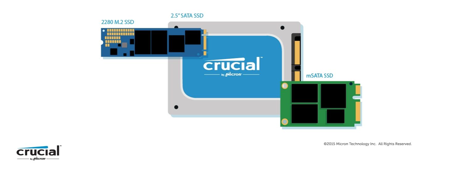 Illustrazione dei 3 differenti fattori di forma per un SSD